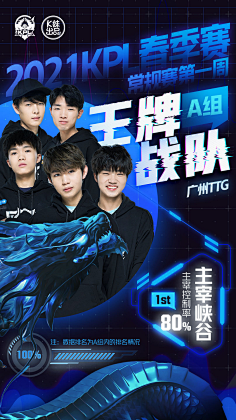 始重新评估 始重新评估