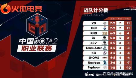 速推进与中 速推进与中